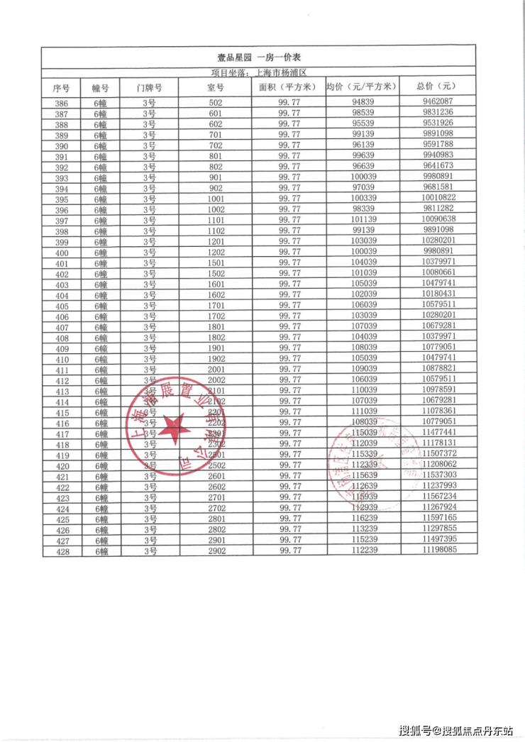 之星)首页网站丨中建壹品房价