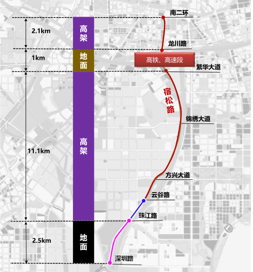 合肥將再添一條快速路宿松路快速化改造方案將公示