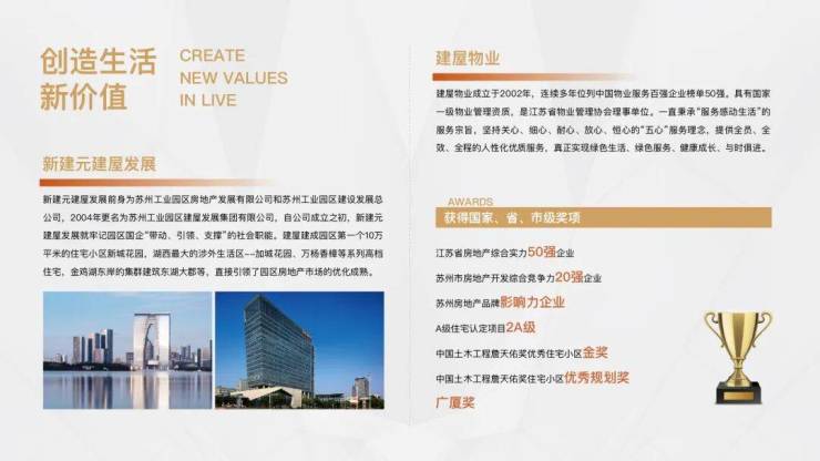 苏州园区独墅湖建屋紫云庭配套怎么样？地段、学校、户型全解析(图4)