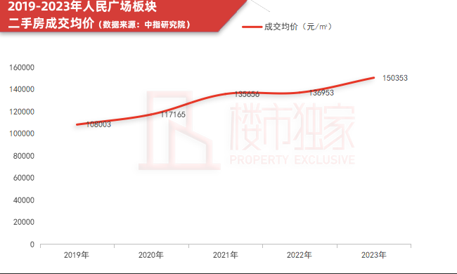 海玥黃浦源上海黃浦海玥黃浦源樓盤詳情房價戶型容積率小區環境