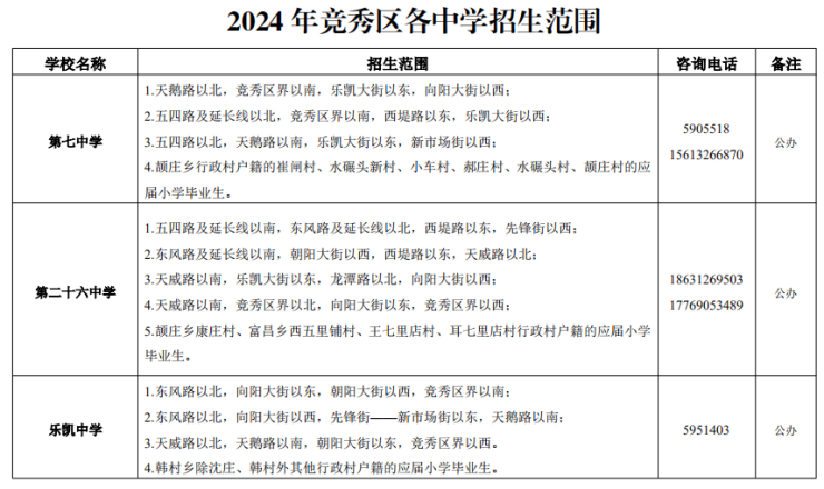 2024年竞秀区中小学划片范围和义务教育学校招生简章发布!