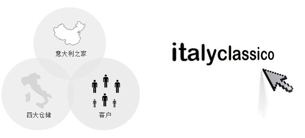 进口家具售后服务流程及注意事项你了解多少?