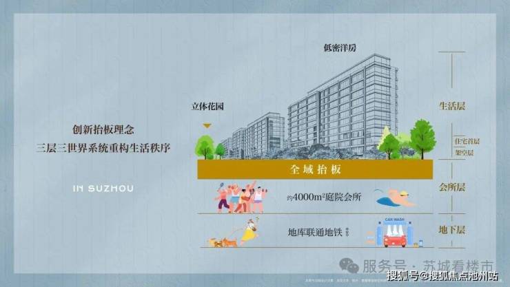 苏州道壹号官方营销中心售楼处_24小时预约热线苏州道壹号楼盘容积率绿化率最新报价户型图高清实拍周边配套详情(图8)