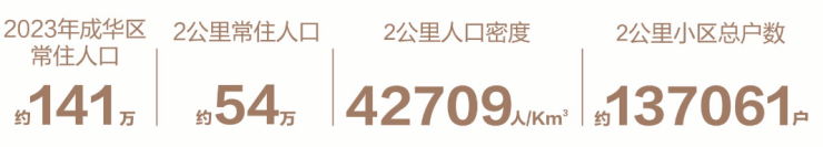 成都【k101广场】最新售楼处电话_最新房价动态_热销户型解析_本月优惠_售楼处公告_楼盘详情解读(图2)