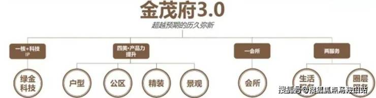 金年会2024中环金茂府(中环金茂府)首页网站丨中环金茂府-最新价格户型配套(图5)