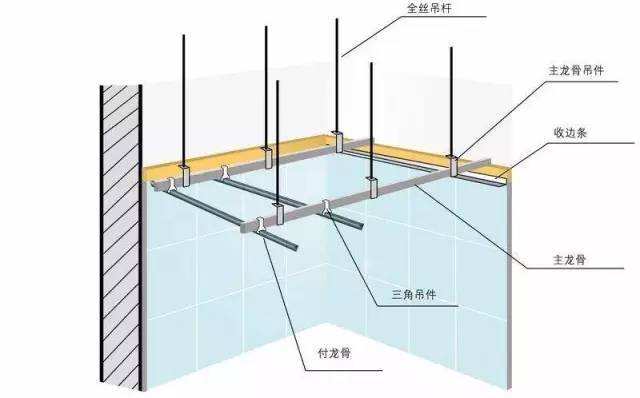 装修知识卫生间装修挑不好吊顶可不行
