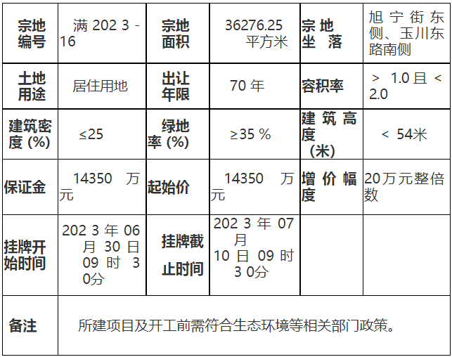 公告丨满城区2023年首宗居住用地挂牌出让 位于旭宁街东、玉川东路南