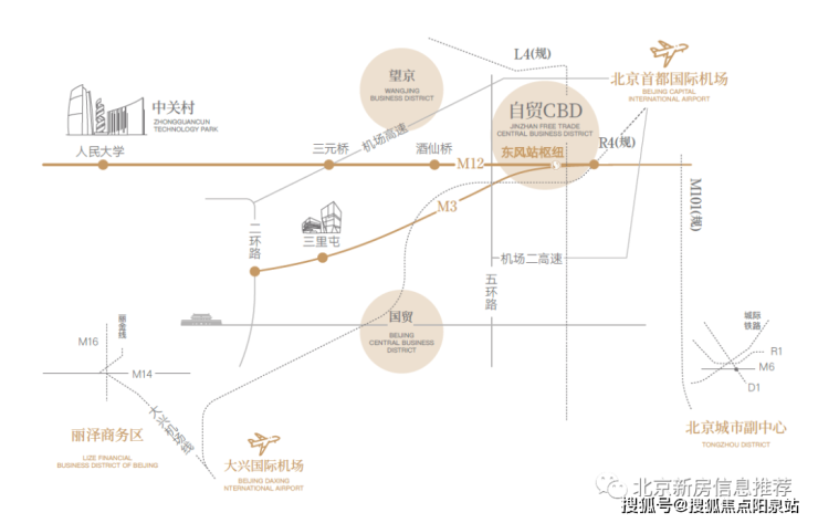 北京朝陽區北熙區售樓處丨東壩北熙區歡迎您丨北熙區特價房樓盤詳情