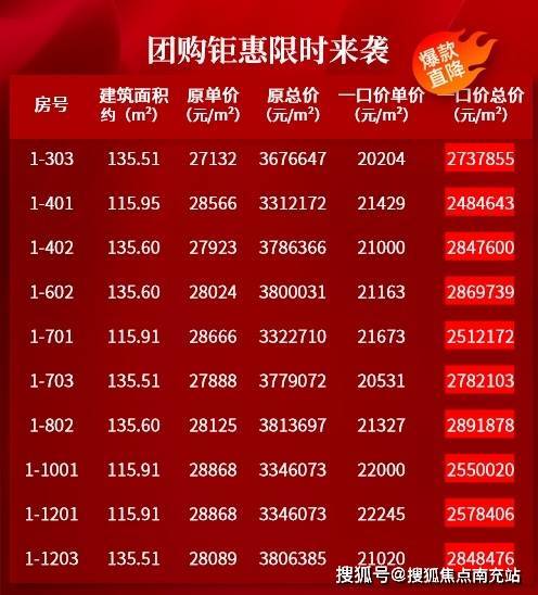 成都「大陆璞府」营销部电线世界杯-足球赛事比分体育网月房价动态_优缺点分析_大陆璞府售楼处优惠政策