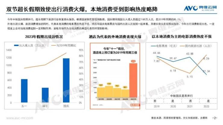  2023年十一促销期总结:“金九银十”未现,大家电市场稳中有变