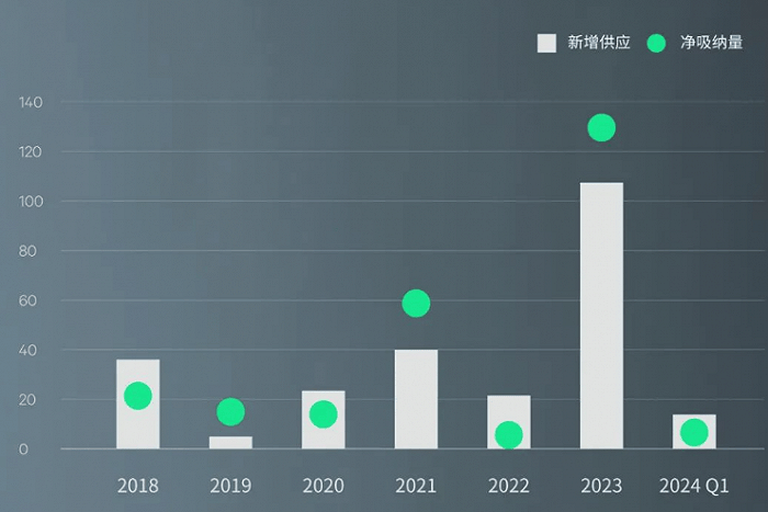 广州物流地产成投资热门：希音拿地建供应链总部、拼多多继续整租仓库