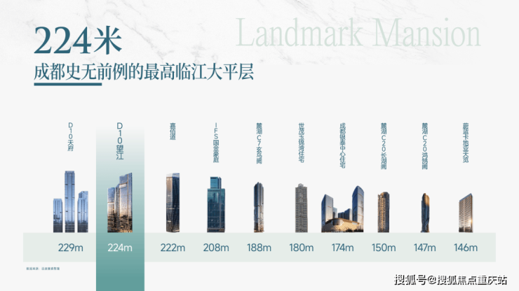 成都新希望D10望江开发商直连咨询座机_售楼部直售无中介_9月新政利好及楼市最新情报(图3)