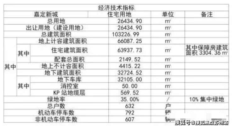 kaiyun开云大家映翠府(售楼处)欢迎您丨大家维科映翠府(首页网站)映翠府楼盘(图4)