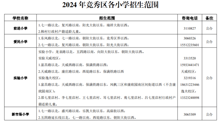 2024年竞秀区中小学划片范围和义务教育学校招生简章发布!