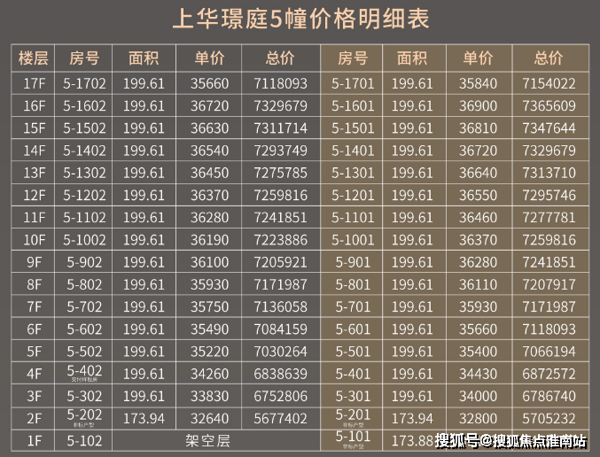 上华璟庭苏州上华璟庭楼盘详情上华璟庭价格户型2023最新网站