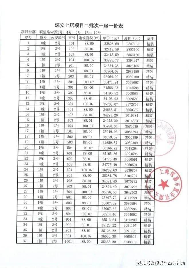 2024年安亭镇人口_国策视点||2024年3月上海嘉定区嘉定新城板块住宅市场调查