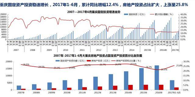 全国gdp增速领跑_30省份前三季度GDP成绩单 云南经济增速领跑全国(3)