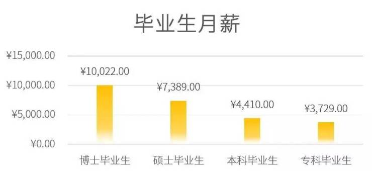 在上海 大学生毕业后多少年才能买一套房?-上