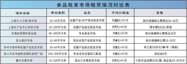 花桥国际食品展贸中心一楼商铺价格