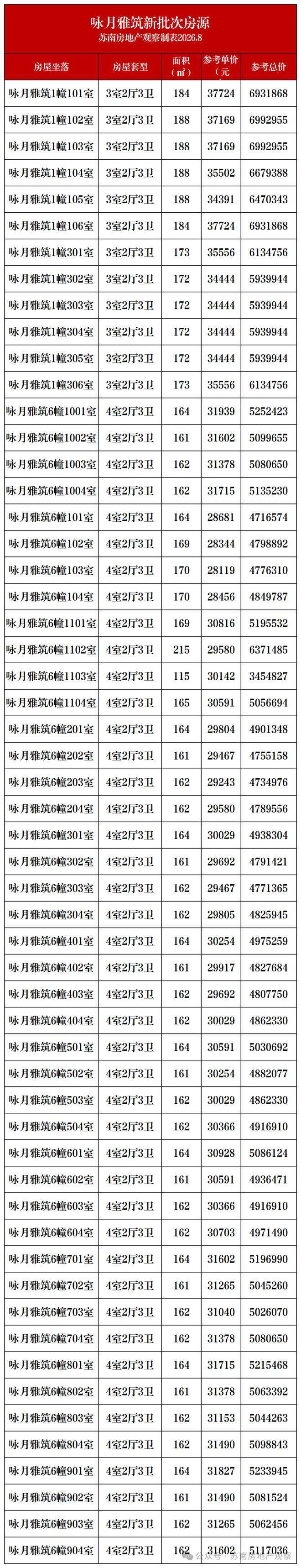 中铁咏月台(售楼处)官方-中铁咏月台销售中心-环境-户型-价格-地址-楼盘详情-配套-电话-配套-电话-交房时间(图3)