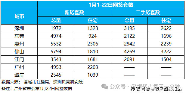 星河山海半島售樓處星河山海半島歡迎您首頁網站樓盤價格戶型