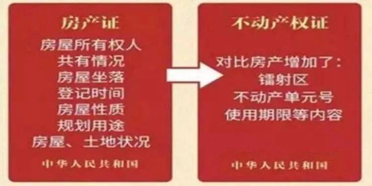 > 這張不動產權證書最醒目的變化是有一串由28位數字組成的不動產單元