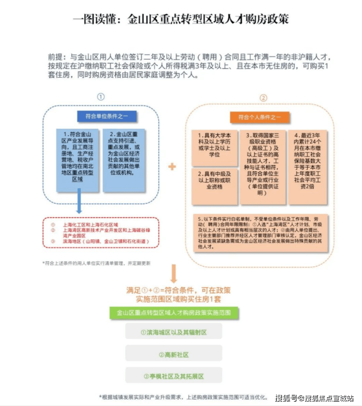 澳门人威尼斯虹桥润璟售楼处电话售楼中心网站楼盘百科详情虹桥润璟24小时热线电话(图16)