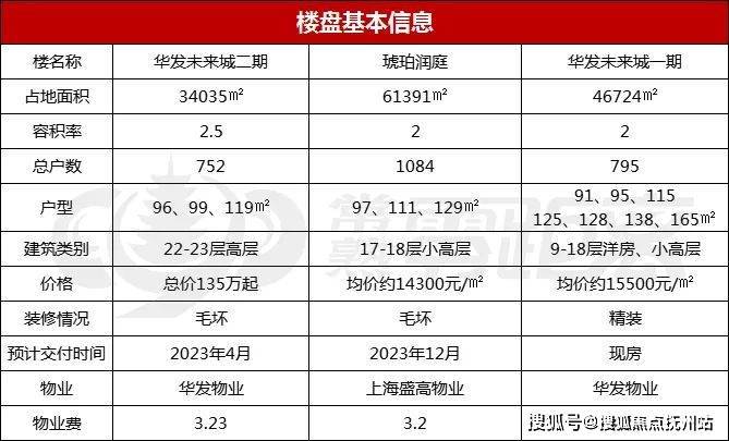 南宫28华发未来城售楼处-常熟华发未来城楼盘详情-华发未来城最新房价-户型-小区(图3)