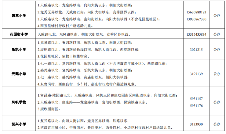 2024年竞秀区中小学划片范围和义务教育学校招生简章发布!