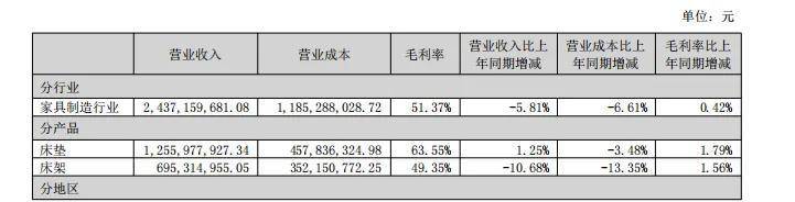 半场战报:利拉德22+3水花22分 开拓者67