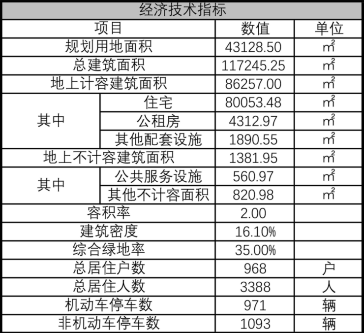 上海深业深安上居预备入市...