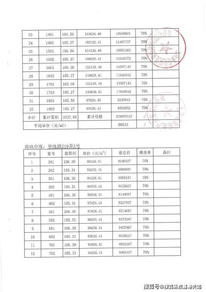 大华香烟 价格表图片