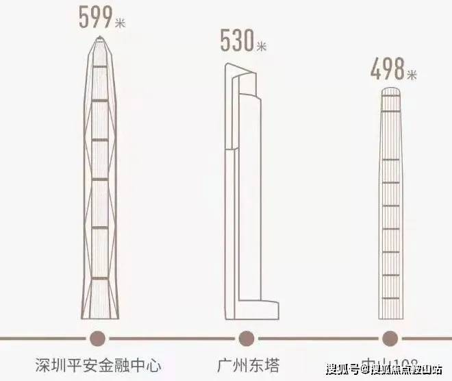 中山108君悦府售楼