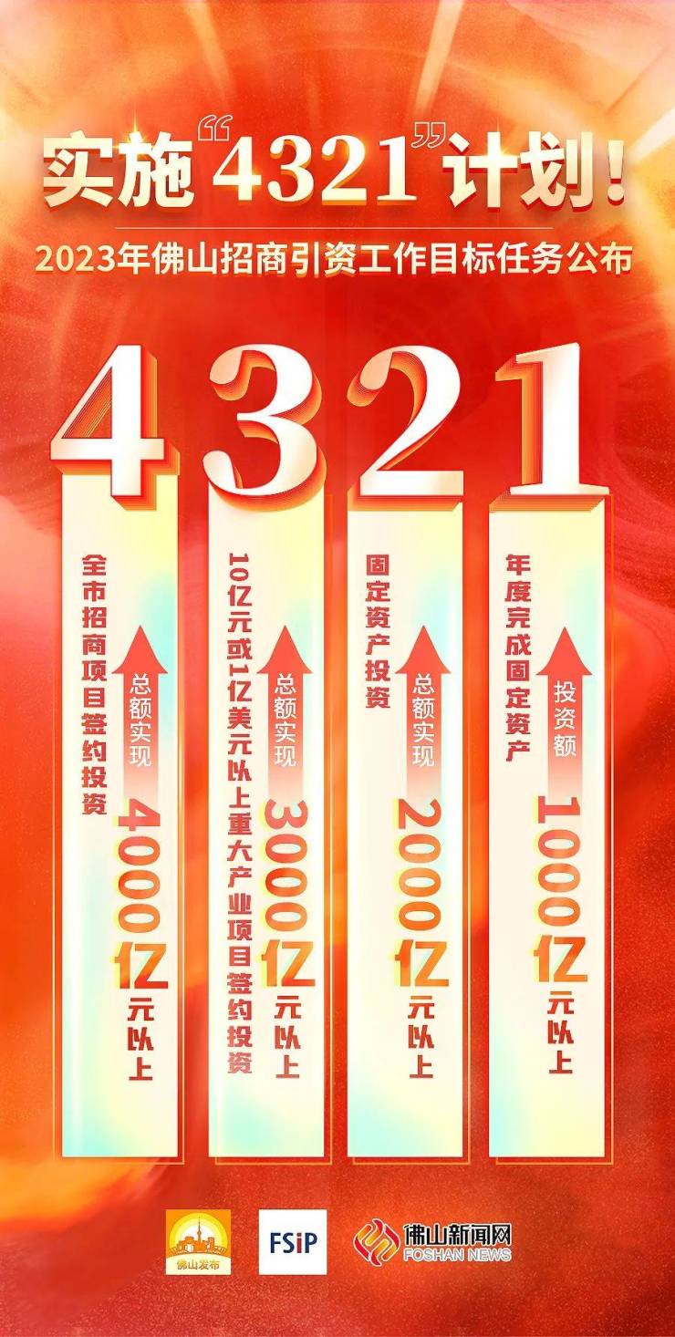 目标4千亿元<strong><mark>佛山</mark></strong>今年招商引资要做到4321!