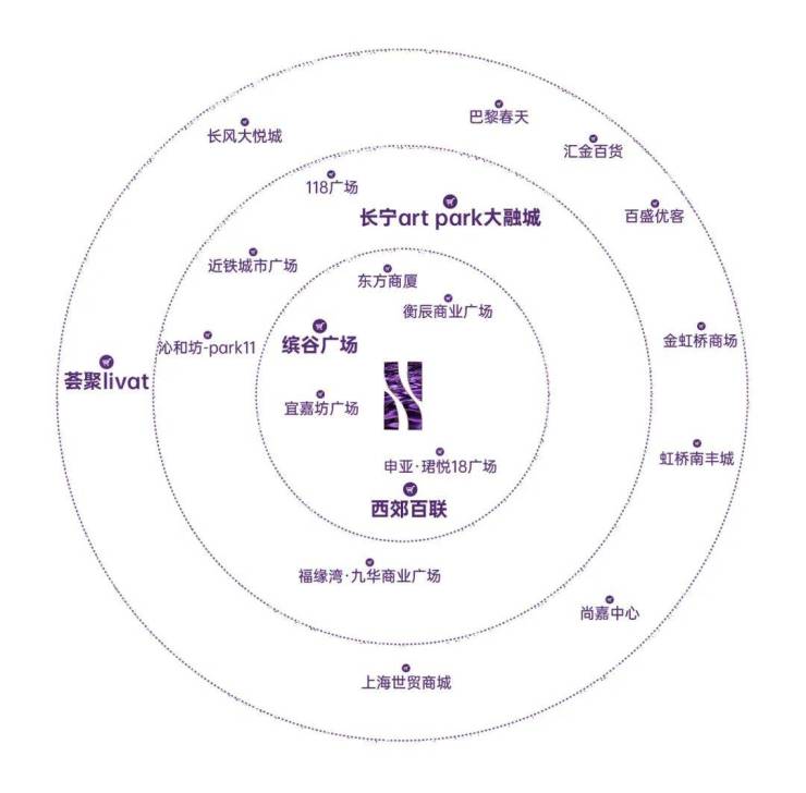 和樾长宁(官方售楼处)电话-和樾长宁销售中心-环境-户型-价格-地址-楼盘详情-配套-电话-售楼处位置-配套-交房时间(图4)