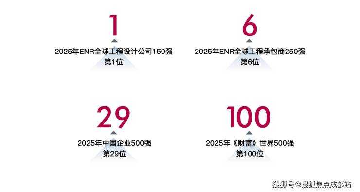成都【交投电建善成华曦府】售楼处电线月最新单价_主力户型_9月购房政策_售楼处首页_项目预约看房(图1)