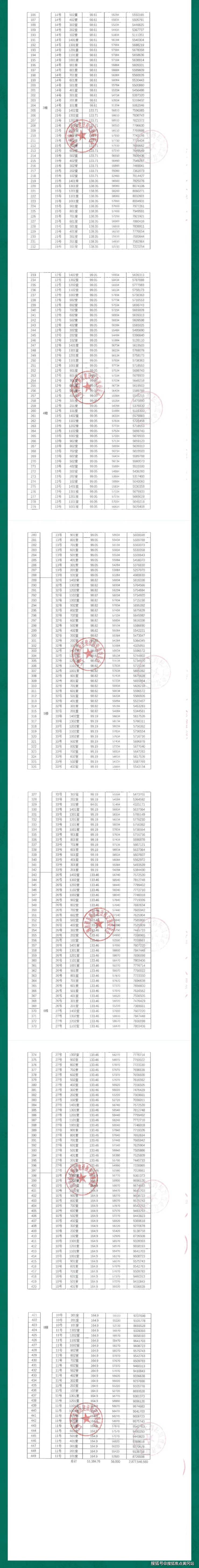 金橋碧雲澧悅浦東金橋碧雲澧悅樓盤詳情最新房價戶型交通小區環境