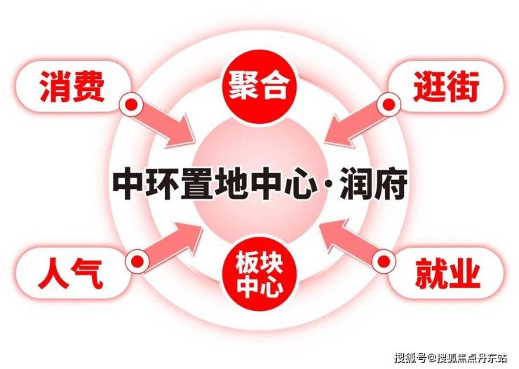 金年会2024上海中环置地中心润府(中环置地中心润府)首页网站楼盘详情-户型配套(图10)