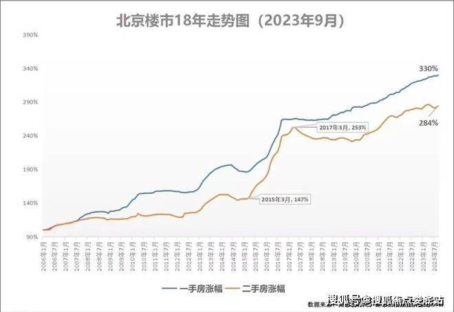 婁底房產>婁底房產資訊>婁底房產市場>「認證」北京梧桐星宸售樓處