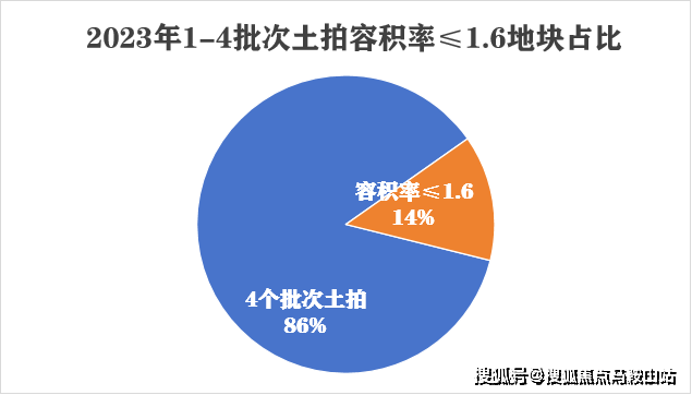 博鱼官网招商云澜湾(上海招商云澜湾)首页网站招商云澜湾楼盘详情价格-户型-配套(图6)