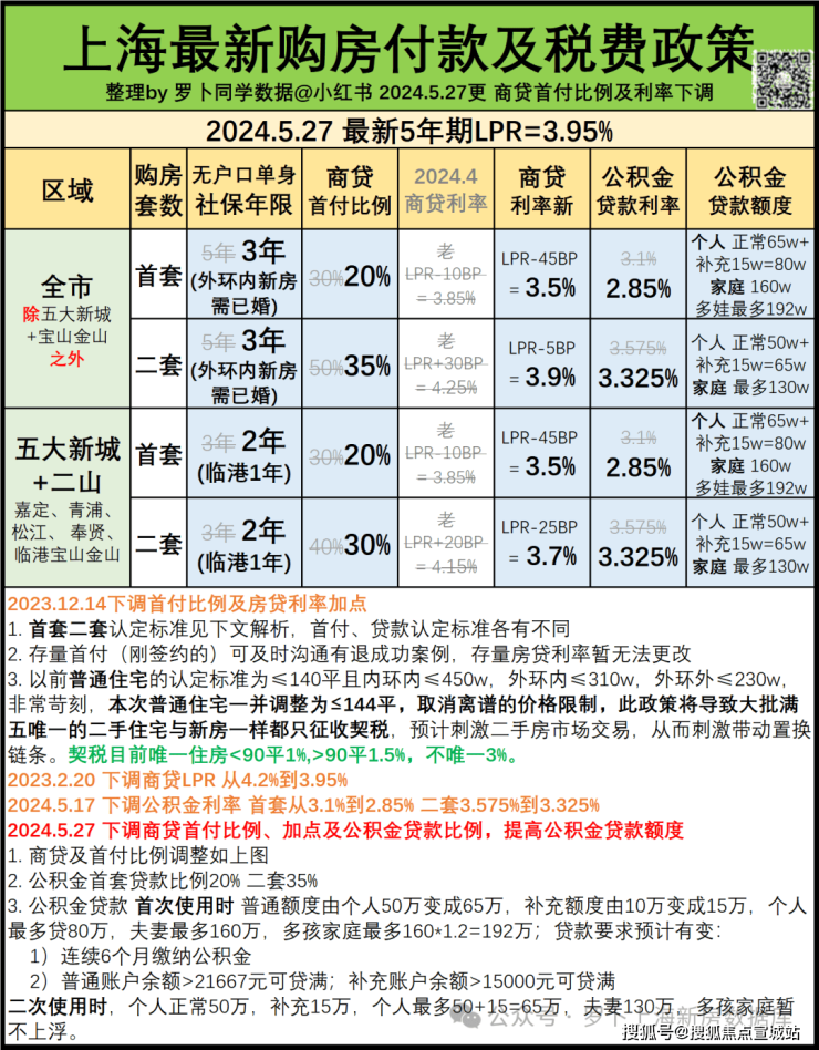 长城逸府