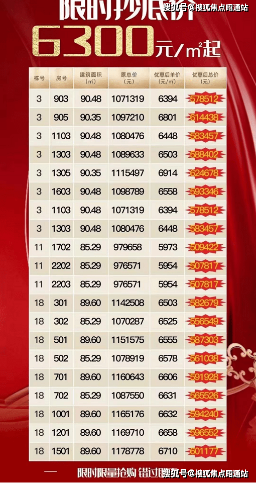 七彩云南古滇名城面积大小户型详情地铁学校七彩云南古滇名城最新房价