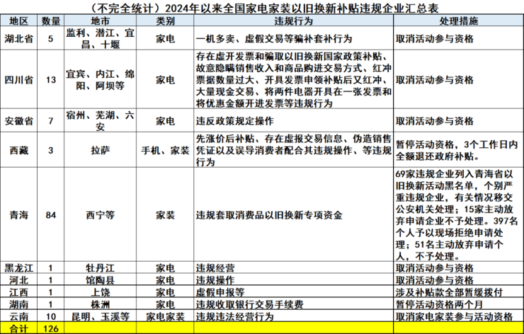 六安市市场监管局　盯紧“小计量”　呵护“大夷易近生”