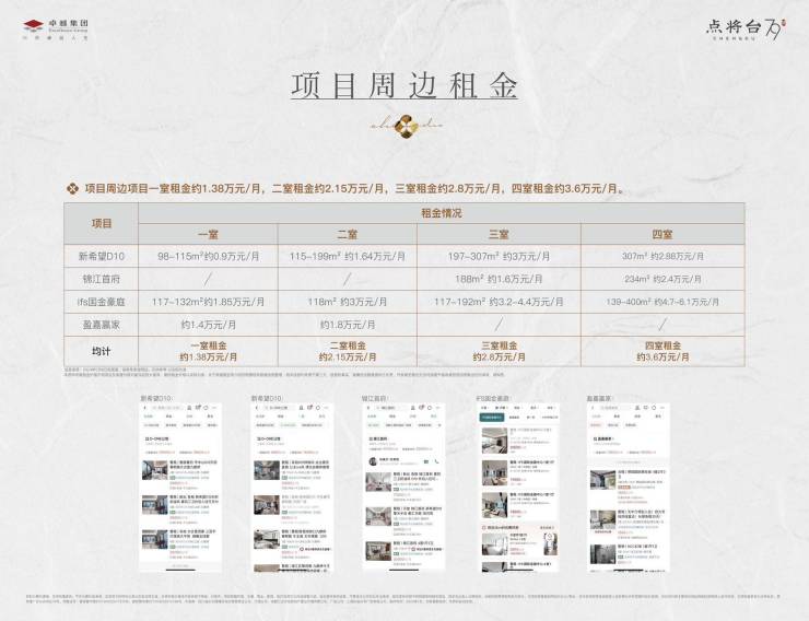 成都【点将台79号】楼盘成交价格全新公布!速拨售楼处电话,解锁户型特色、特价房优惠。线上即可获取项目最新资料与户型图 。-成都搜狐焦点