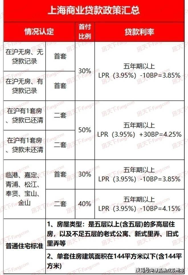 临安房价图片