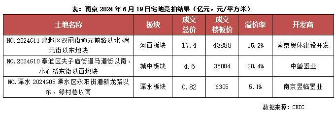 超核紫云府(售楼处)首页网站超核紫云府欢迎您_价格_户型_地址(图7)