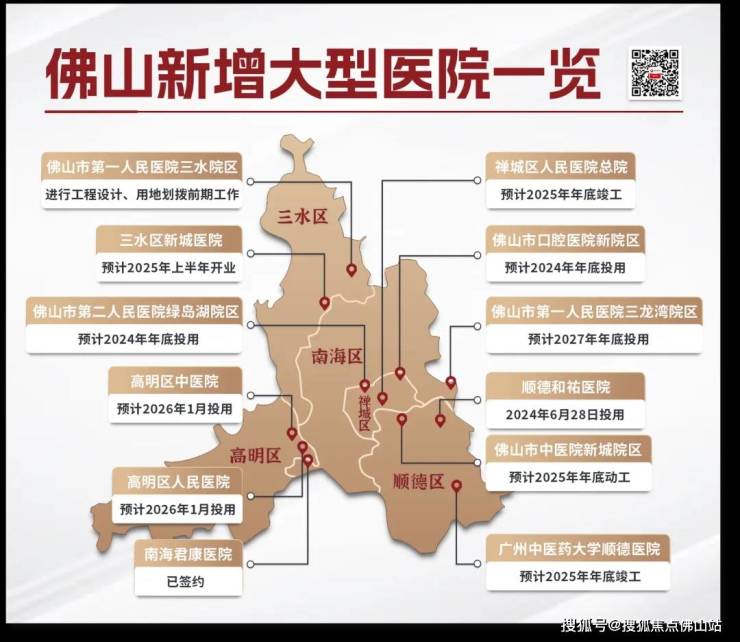 欧亚体育app五区都有佛山医疗配套大爆发年底新增2所三甲医院还有9所在路上(图1)