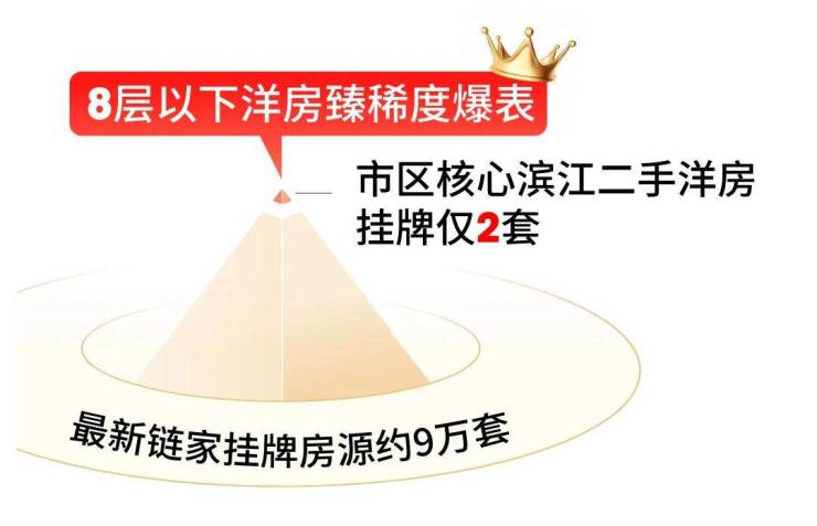 上海外滩元境(售楼处)首页网站-2026外滩元境营销中心(售楼处中心)欢迎您-周边环境-户型-价格-地址-楼盘详情-户型配套--交房时间(图4)