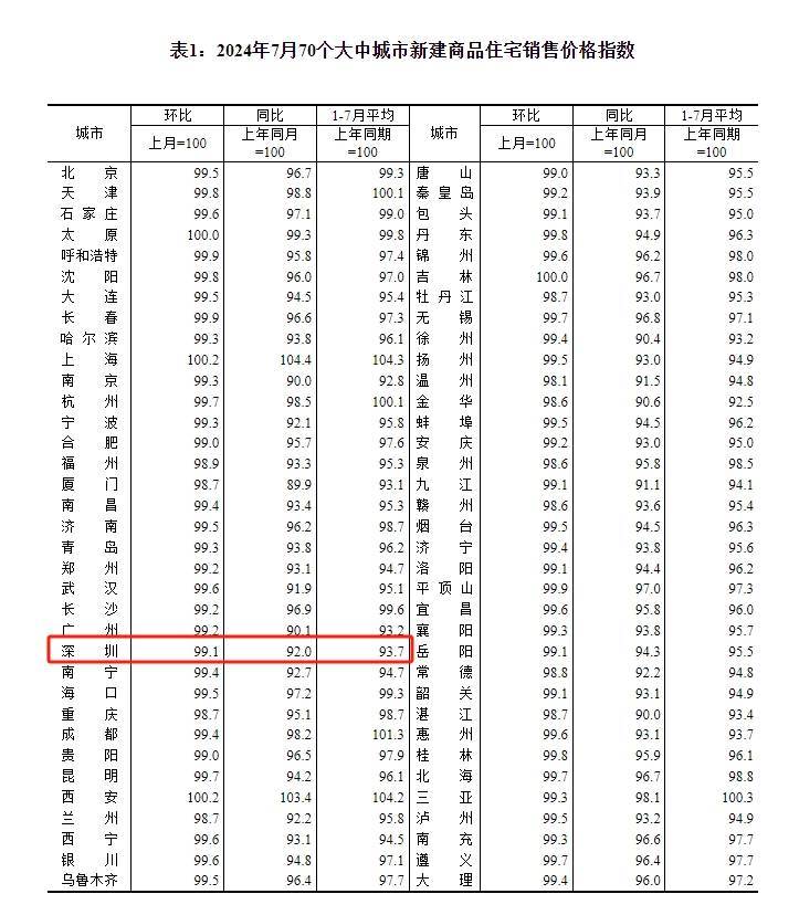 二线城市房价图片