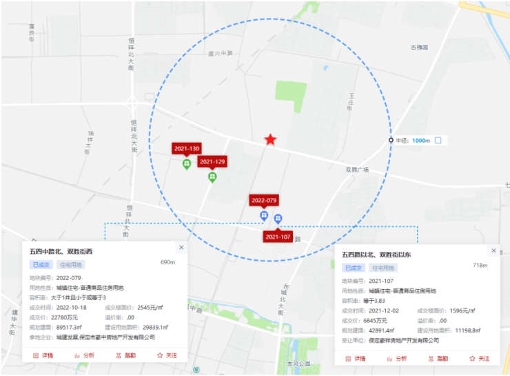 2023年1-5月保定房地产企业销售业绩TOP10